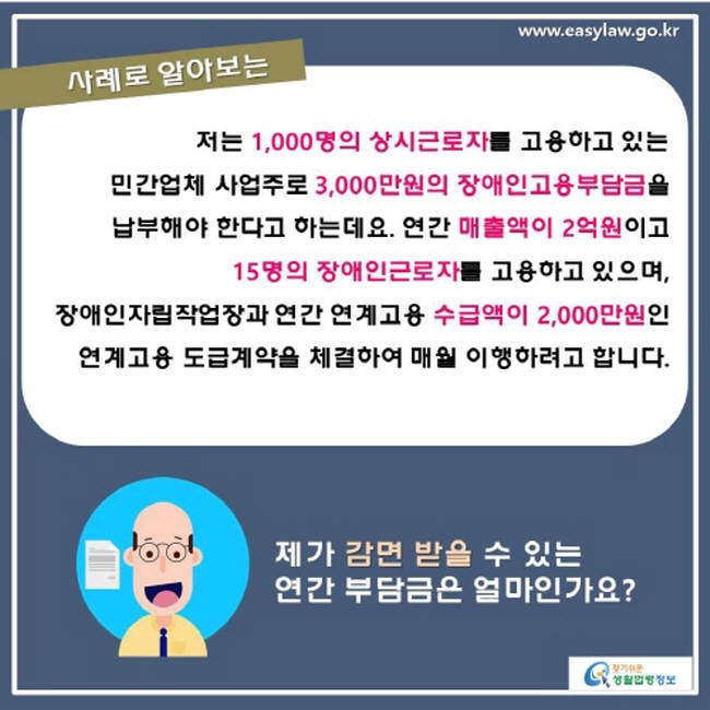 사례로 알아보는 저는 1,000명의 상시근로자를 고용하고 있는 민간업체 사업주로 3,000만원의 장애인고용부담금을 납부해야 한다고 하는데요. 연간 매출액이 2억원이고 15명의 장애인근로자를 고용하고 있으며, 장애인자립작업장과 연간 연계고용 수급액이 2,000만원인 연계고용 도급계약을 체결하여 매월 이행하려고 합니다. 제가 감면 받을 수 있는 연간 부담금은 얼마인가요?